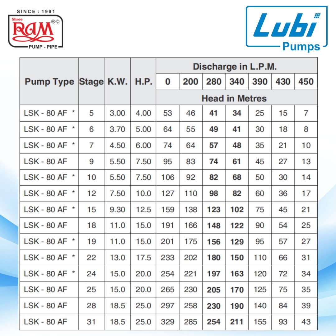 LUBI V6 Submersible Pump